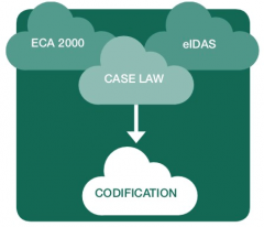 eSigning Law Codification